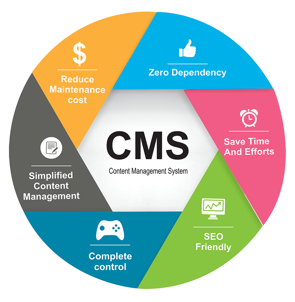 cms-development